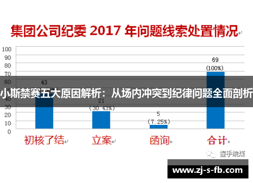 小斯禁赛五大原因解析:从场内冲突到纪律问题全面剖析 小斯禁赛五大原因解析:从场内冲突到纪律问题全面剖析