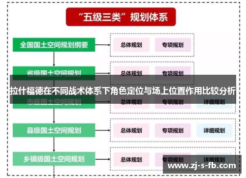 拉什福德在不同战术体系下角色定位与场上位置作用比较分析