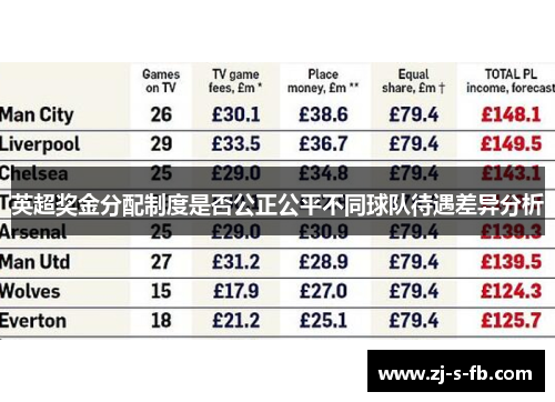 英超奖金分配制度是否公正公平不同球队待遇差异分析