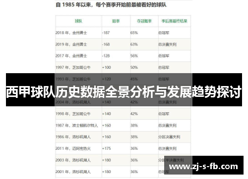 西甲球队历史数据全景分析与发展趋势探讨 西甲球队历史数据全景分析与发展趋势探讨