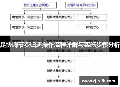 足协调节费归还操作流程详解与实施步骤分析