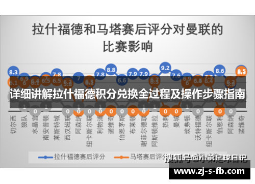 详细讲解拉什福德积分兑换全过程及操作步骤指南 详细讲解拉什福德积分兑换全过程及操作步骤指南