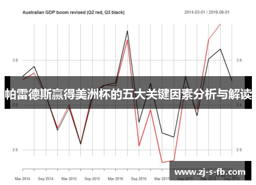 帕雷德斯赢得美洲杯的五大关键因素分析与解读