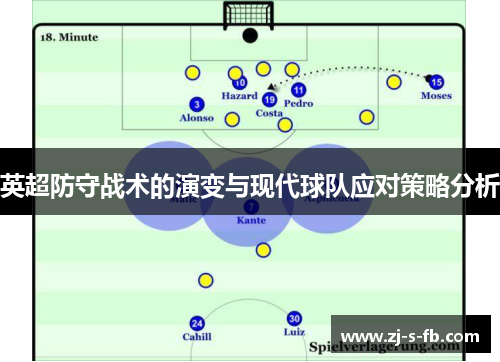 英超防守战术的演变与现代球队应对策略分析