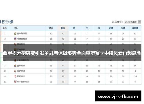 西甲积分榜突变引发争冠与保级形势全面重塑赛季中段风云再起悬念