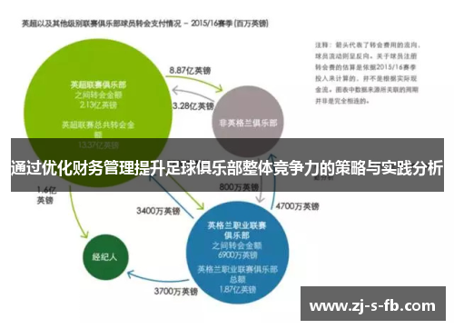 通过优化财务管理提升足球俱乐部整体竞争力的策略与实践分析