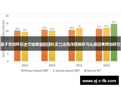 基于世俱杯历史交锋数据的球队实力走势深度解析与比赛结果预测研究 基于世俱杯历史交锋数据的球队实力走势深度解析与比赛结果预测研究