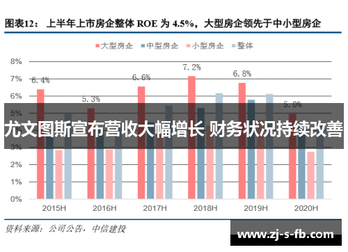 尤文图斯宣布营收大幅增长 财务状况持续改善 尤文图斯宣布营收大幅增长 财务状况持续改善