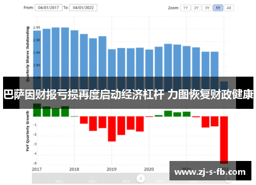 巴萨因财报亏损再度启动经济杠杆 力图恢复财政健康